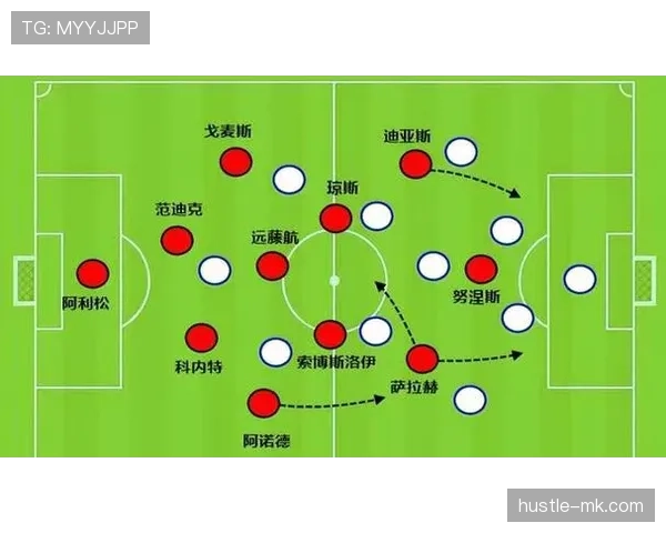 克洛普进攻体系层次分明,战术推进与终结效率持续提升 克洛普进攻体系层次分明,战术推进与终结效率持续提升