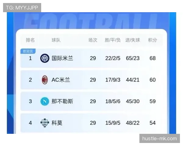 米兰争四压力持续增加，对赛季竞争格局带来关键变化